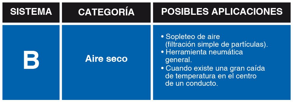 CATEGORIAS DE AIRE SECO-02
