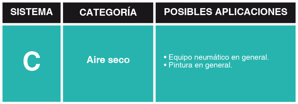 CATEGORIAS DE AIRE SECO-03