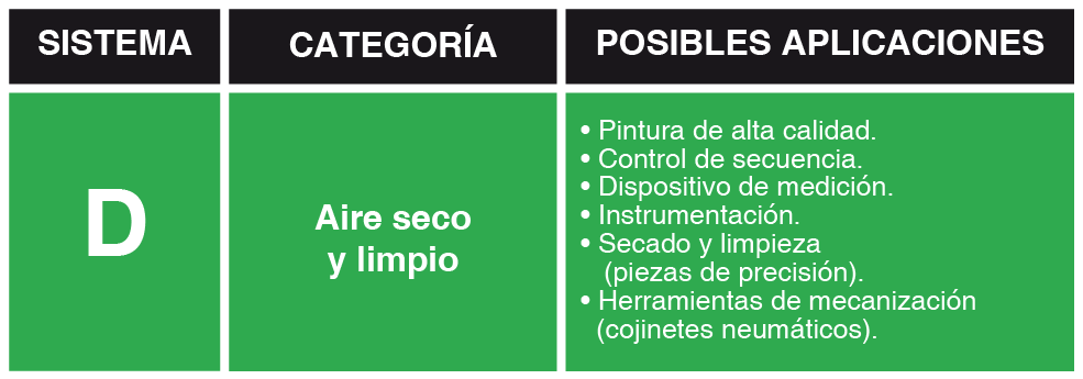 CATEGORIAS DE AIRE SECO-04