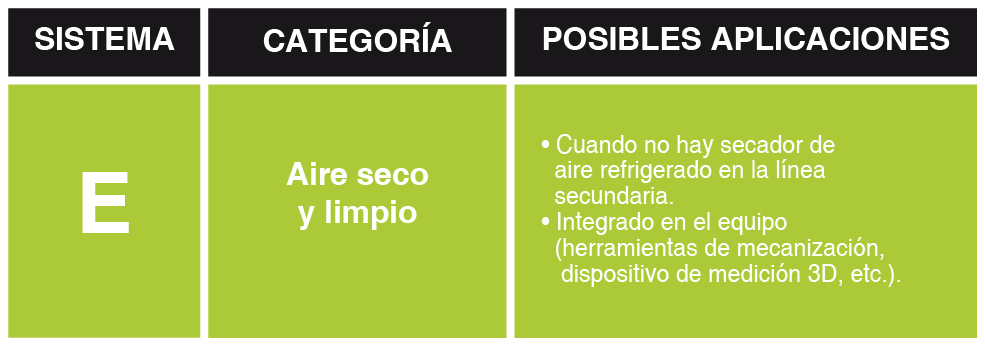 CATEGORIAS DE AIRE SECO-05
