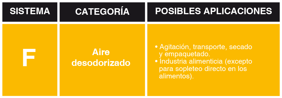 CATEGORIAS DE AIRE SECO-06