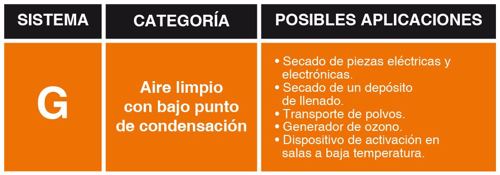 CATEGORIAS DE AIRE SECO-07