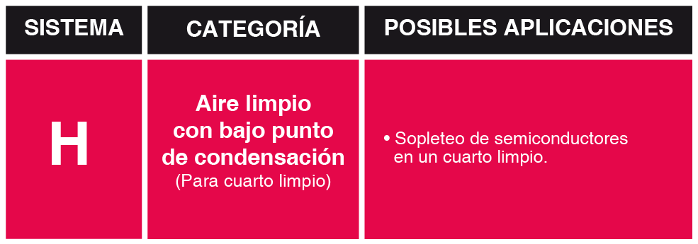CATEGORIAS DE AIRE SECO-08
